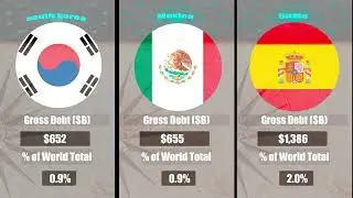 World Debt by Country top 15