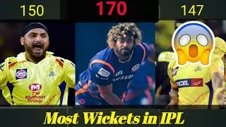 IPL এ সবচেয়ে বেশি উইকেট নিয়েছেন কে? দেখুন এই ভিডিওতে। ( ক্রিকেটিয়ান - CRICKETIAN)