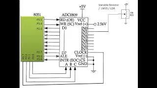 Interfacing ADC with 8051 Microcontroller