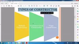 Types of Constructor, Default Constructor, Parameterized Constructor, and Copy Constructor.