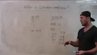 What is quantum computing?