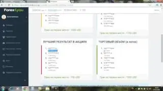 Конкурс трейдеров с фондом 5000$