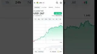 CRV coin | curve dao token price increased | coin market cap  