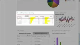 Social Media Data Analysis