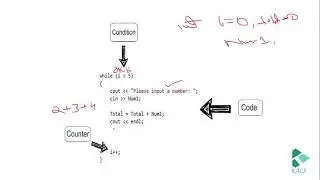Lecture 11: Loops in C++| While Loop in Urdu/Hindi | Programming Fundamentals C++ | The Kacs