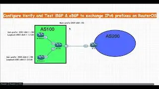 Configure Verify and Test iBGP for IPv6 with Mikrotik RouterOS