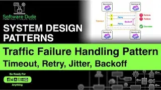 4 Traffic Failure Handling Patterns | System Design | Timeout Retry Jitter Backoff | 