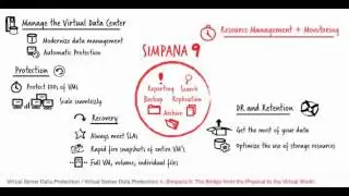 CommVault Simpana Virtual Server Protection Solution