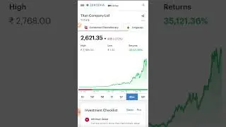 Titan Company Ltd 📈📈🔴🔴#investment #beststock #hai #shortsvideo #short