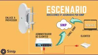#MIKROTIK ACCEDE A TUS ANTENAS 📡 #UBIQUITI DESDE CUALQUIER PARTE DEL MUNDO¡ 🌎