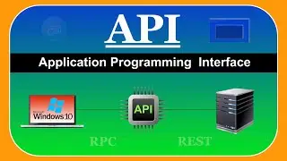 API Explained (in 5 minutes)