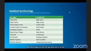 Migrating from ArcMap to ArcGIS Pro