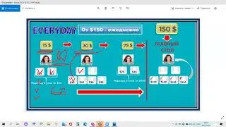 Детальный разбор программ  столов 15$, 30$ и 75$ в БИ ФРИ BEFREE
