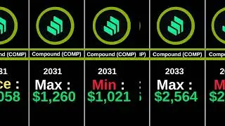 Compound Price Prediction for  2024, 2025 and 2030 COMP Price Forecast 2040, 2050