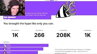 Foolishg Twitch Recap 2022