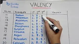How to Calculate the Valency of an Element | 3 Basic Rules to Find the Valency |  Chemistry