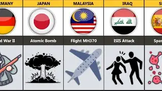 Global Tragedies: The Worst Days in History Revealed #fachodata #wrost