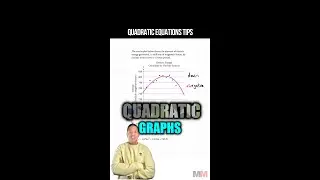 A Review of Quadratic Graphs for the SAT and ACT Math test 