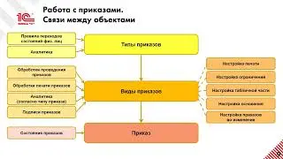 2023 12 15 Управление студенческим составом  Приказы и успеваемость