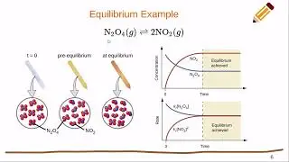 OpenStax Chemistry 2e Chapter 13 Section 1