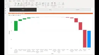 Analyse and Visualise Balance Sheet Data In Power BI