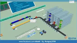 Warehouse With Tecnomatix Plant Simulation