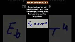 Stefan Boltzman Law