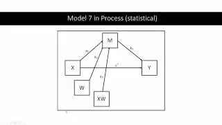 SPSS Tutorial: Moderated Mediation using PROCESS (Model 7)