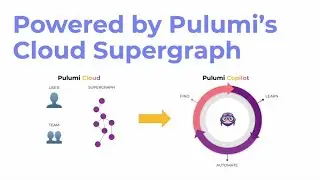 Announcing Pulumi Copilot |  AI-powered Assistant