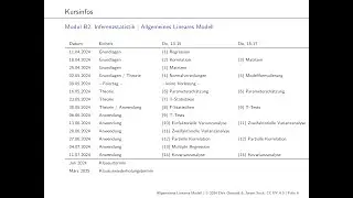 (0) Formalia