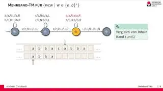 Mehrband-Turing-Maschinen