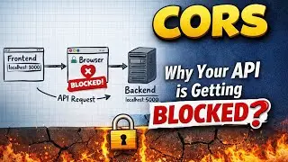 Understand CORS - Why your api getting blocked