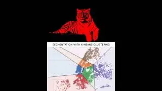 K-Means Clustering for Image Segmentation