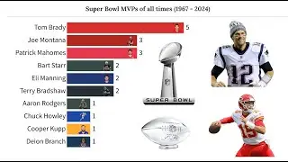 NFL Super Bowl MVPs of all times (1967 - 2024)