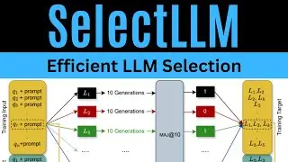 SelectLLM - Efficient LLM Selection