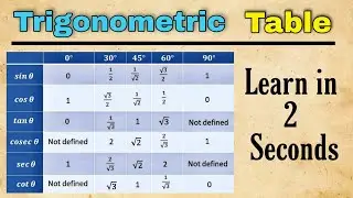 Best Trick To Learn Trigonometric Values || Best Trick To Remember Trigonometric Values