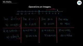 Operations on Integers