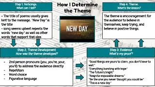 Poetry Analysis Part 2: Theme Development