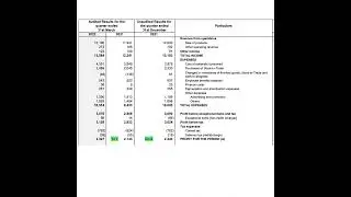 HUL | Hindustan Unilever Ltd Q4 Results + Rs.19 Dividend 27th Apr 2022 | Invest Eazy | Stock Market
