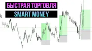 Быстрый скальпинг 2200$, сессия NY. 04.09.2024