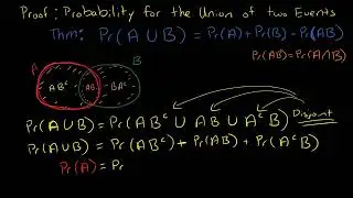 Proof for the Probability of a Union of Two Events
