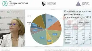 Иммуногистохимическое исследование в диагностике ЗНО второе мнение