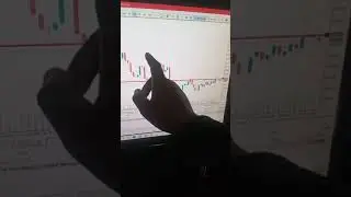 USDJPY signal analysis for beginners #forex #forextrading