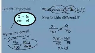 percent of a number and percent proportions