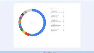 Как сделать отчёт по рекламной кампании Google Adwords. Реальный пример