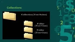 API Testing using Postman : Collections