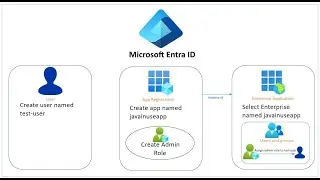 Spring Boot Azure AD OAuth2 Security Example