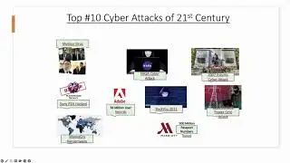 Top 10 Cyberattacks of 21st Century