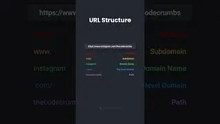 URL Structure