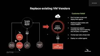 Falcon® Exposure Management